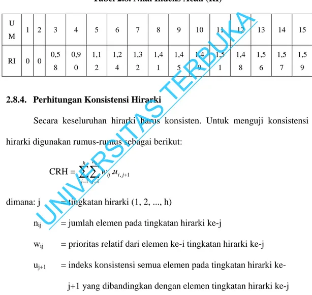 Tabel 2.8. Nilai Indeks Acak (RI) 