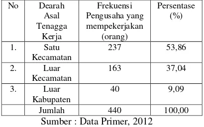Tabel 7. Daerah Asal Tenaga Kerja yang Dimiliki Oleh Pengusaha Industri Kerupuk Rambak Tahun 2012 