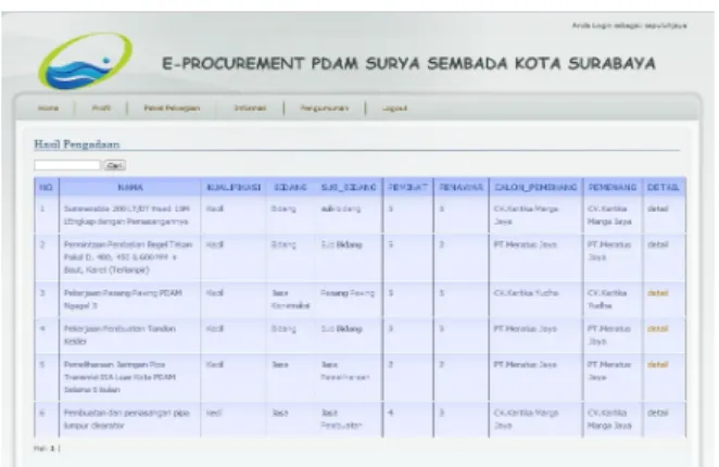 Gambar 8. Tampilan Hasil Pengadaan  