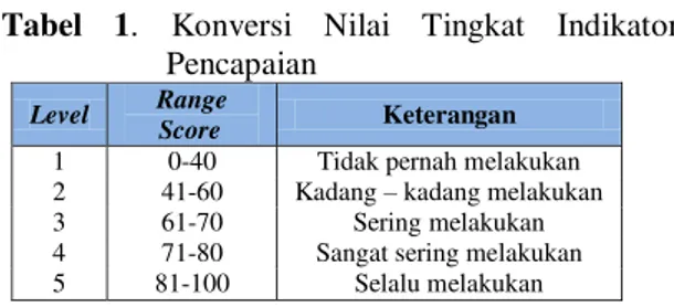 Tabel  1.  Konversi  Nilai  Tingkat  Indikator 