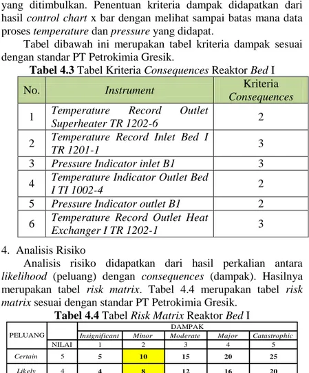 Tabel  dibawah  ini  merupakan  tabel  kriteria  dampak  sesuai  dengan standar PT Petrokimia Gresik
