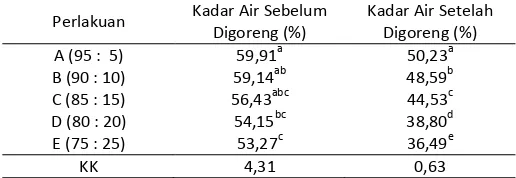 Tabel 
  1. 
  Komposisi 
  Bahan 
  yang 
  digunakan 
  untuk 
  Nuget 
  Tetelan 
  Merah 
  Tuna 
  yang 
  Dimodifikasi 
  dari 
  (Widrial,2005) 
  