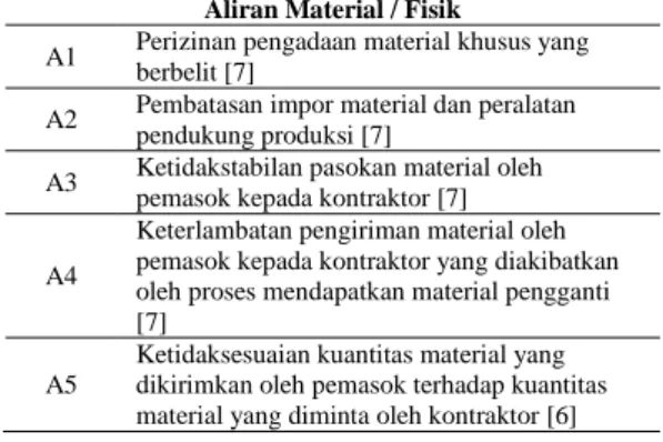 Gambar 1. Diagram Alir Penelitian  2.3.  Variabel Penelitian 