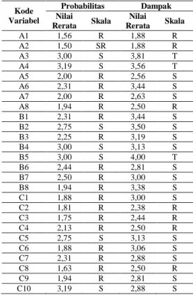 Tabel  4.  Hasil  Penilaian  Persepsi 