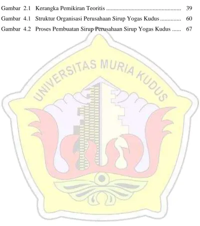 Gambar  2.1   Kerangka Pemikiran Teoritis .................................................
