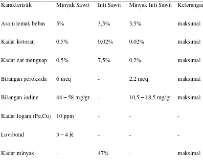 Tabel 2.4. Standar Mutu minyak Sawit, Minyak Inti Sawit dan Inti Sawit 