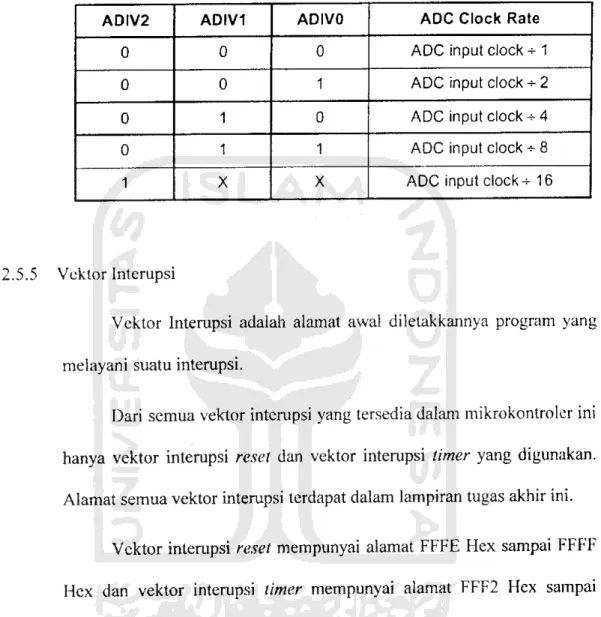 Tabel 2.3 Pembagian Pulsa ADC