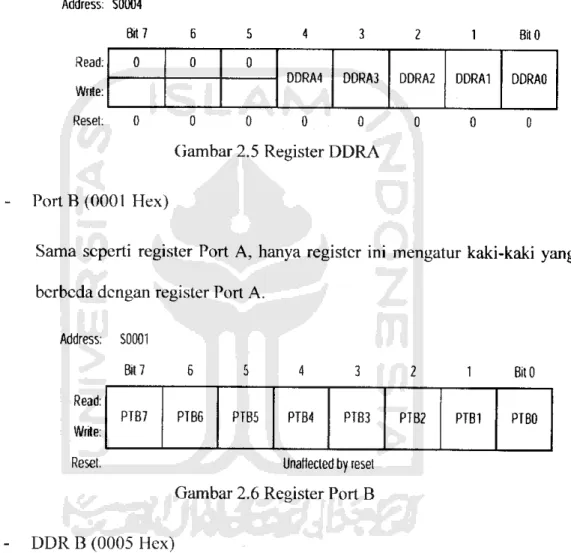 Gambar 2.5 Register DDRA