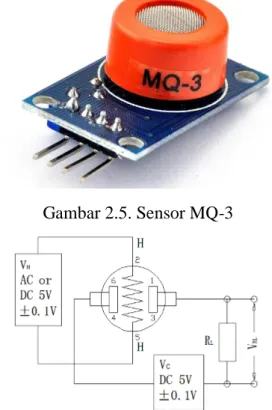 Gambar 2.5. Sensor MQ-3 