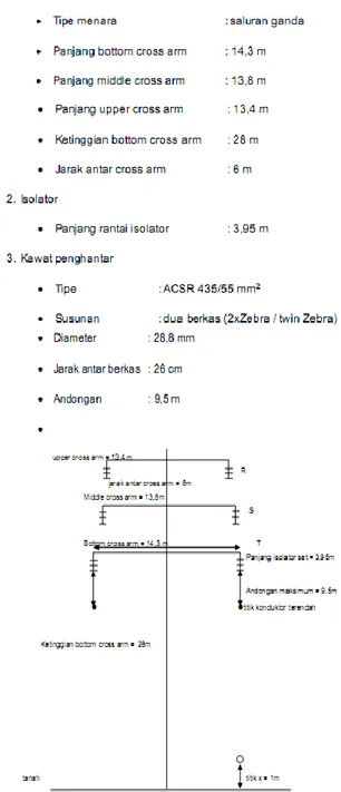 Gambar 4.1 Perhitungan Medan Listrik di bawah  Saluran Transmisi 275 kV Kiliranjao - 