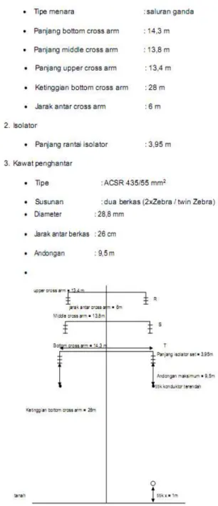 Gambar 4.1 Perhitungan Medan Listrik di bawah  Saluran Transmisi 275 kV Kiliranjao - 