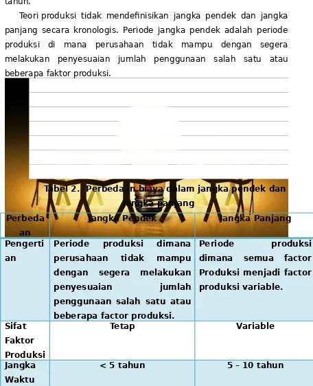 Tabel 2.  Perbedaan biaya dalam jangka pendek dan