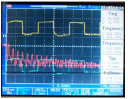 Gambar  4.2 Sinyal PWM keluaran driver motor DC  dengan nilai OCR1AL dan OCR1BL=125. Jarak Terdeteksi PING™ 