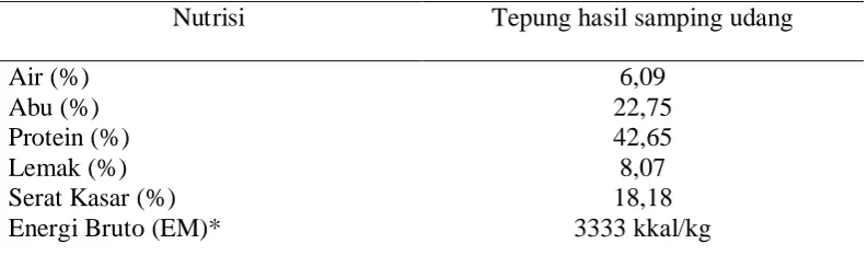 Tabel 1. Nutrisi tepung hasil samping udang sebelum di fermentasi dengan    Serratia marcescens 