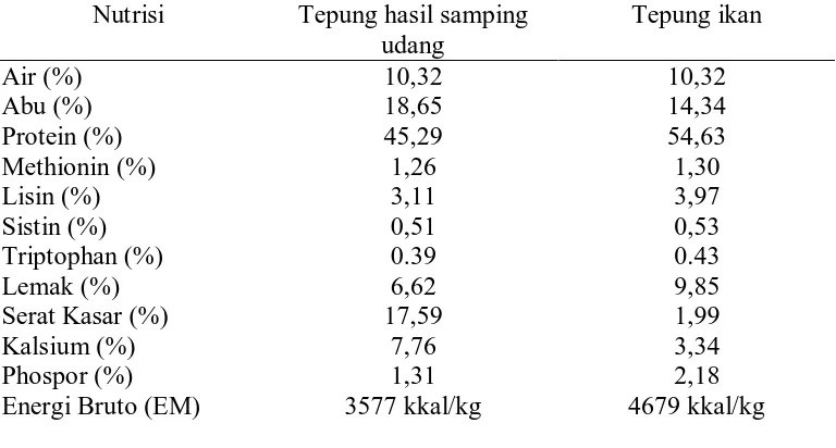 Tabel. 3. Perbandingan nutrisi tepung hasil samping udang dengan tepung ikan