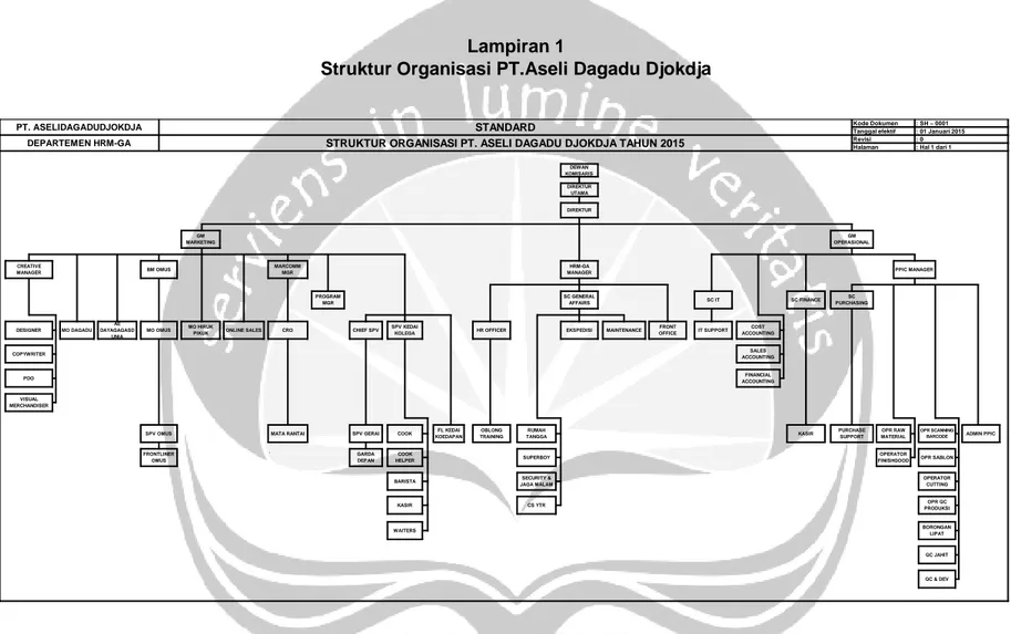Gambar 1. Struktur Organisasi PT.Aseli Dagadu Djokdja `