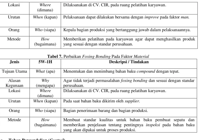 Tabel 7. Perbaikan Foxing Bonding Pada Faktor Material 