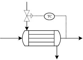 Gambar 6.4   Instrumentasi Cooler dan Heater 