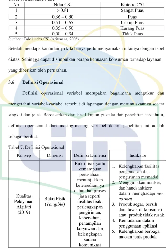 Tabel 7. Definisi Operasional 