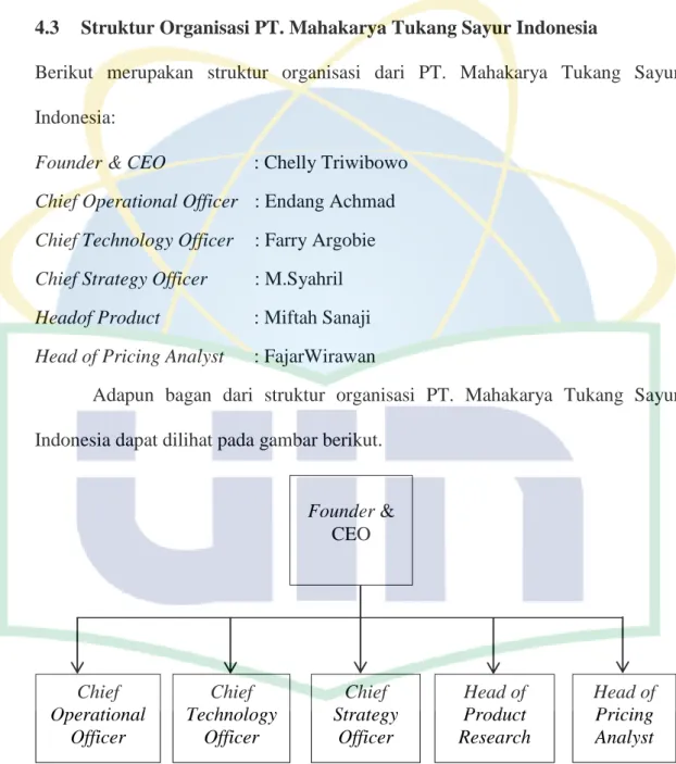 Gambar 5. Struktur Organisasi PT. Mahakarya Tukang Sayur Indonesia 