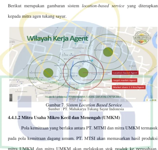 Gambar 7. Sistem Location Based Service 