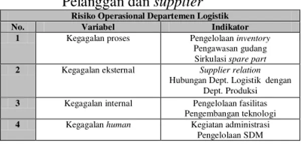 Tabel 2. Rekapitulasi Kepuasan dan Kontribusi     Pelanggan dan supplier 