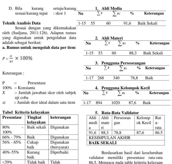 Tabel  Kriteria kelayakan  Presentase  Tingkat 