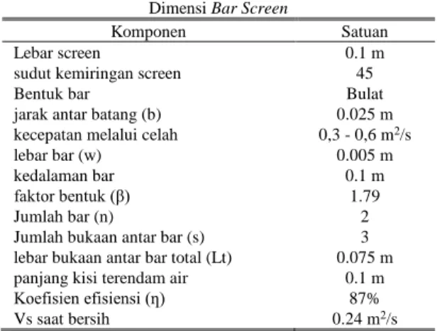Gambar 1. Layout IPAL Rencana Tanpa Skala  1)  Unit Bar Screen 