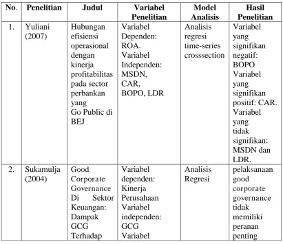 Tabel 2.1 