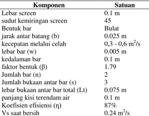 Tabel 3. Dimensi Bar Screen 