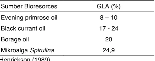 Tabel 6. Sumber GLA dari Berbagai  Bioresources 
