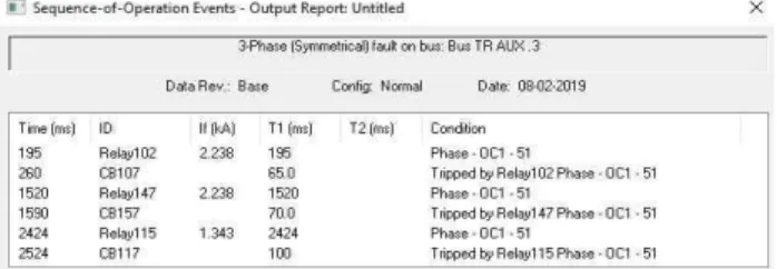 Gambar 7. Report Sequence Trip Simpatetik Simulasi 2