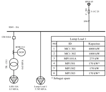 Gambar 3.2 Single line diagram switchgear SS#1-SA 