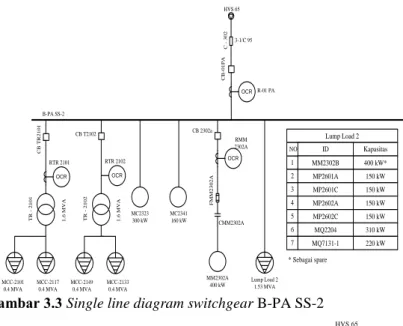 Gambar 3.4 Single line diagram switchgear SS#4.1 CR 