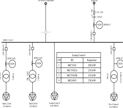 Gambar 3.6 Single line diagram switchgear SS#5.1 ZA 