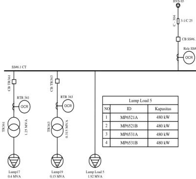 Gambar 3.7 Single line diagram Switchgear SS61-UT 