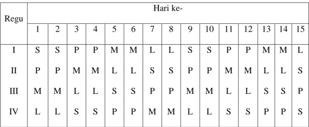 Tabel X.3. Jadwal kerja tiap regu 