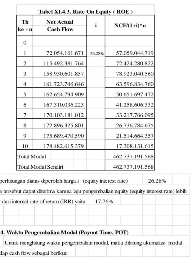 Tabel XI.4.3. Rate On Equity ( ROE )