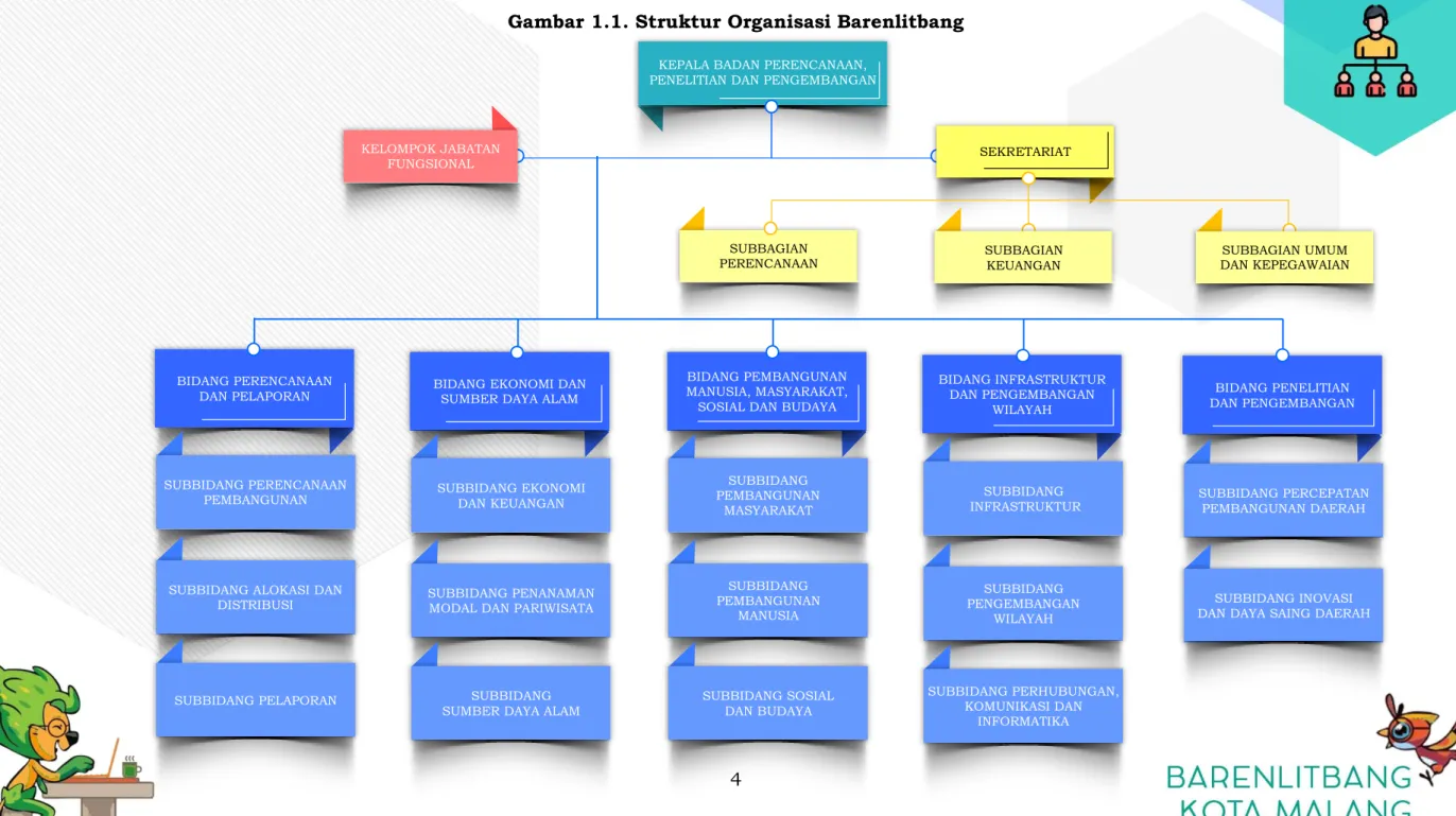 Gambar 1.1. Struktur Organisasi Barenlitbang 
