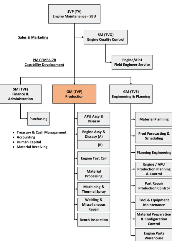 Gambar 4.3 Struktur Organisasi Engine Maintenance  4.2  Penetapan Konteks 