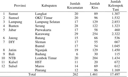 Tabel 1. Uji Coba Sistem Kartu Kendali dalam Penyaluran Pupuk di Indonesia, 2007 dan  2008 