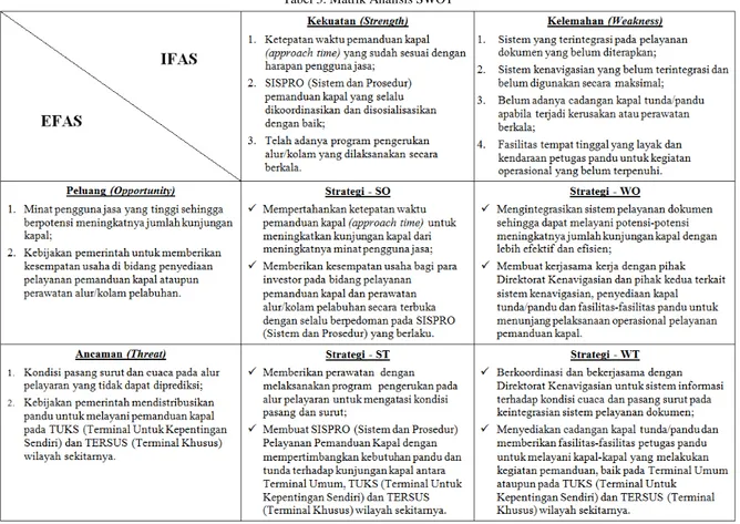 Tabel 3. Matrik Analisis SWOT