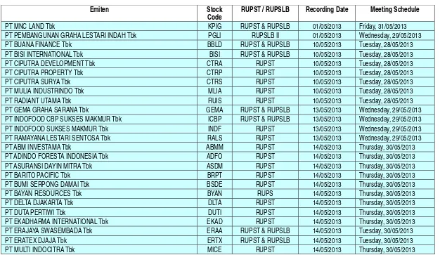 Table Reverse Stock  