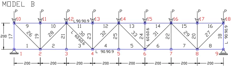 Tabel 4.2a   Hasil Lendutan Model B   
