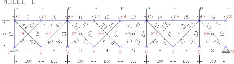 Tabel 4.4a   Hasil Lendutan Model D  
