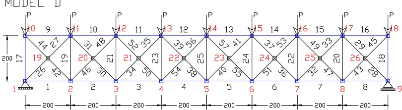 Tabel 4.4a   Hasil Lendutan Model D  
