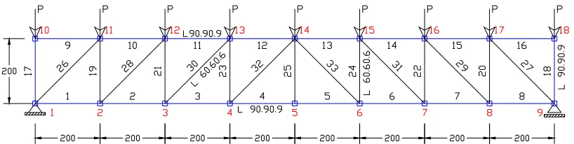 Tabel 4.1a   Hasil Lendutan Model A   