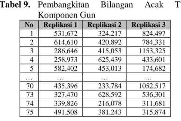 Tabel 4.  Rekapitulasi  Uji  Distribusi  Data  TTF 