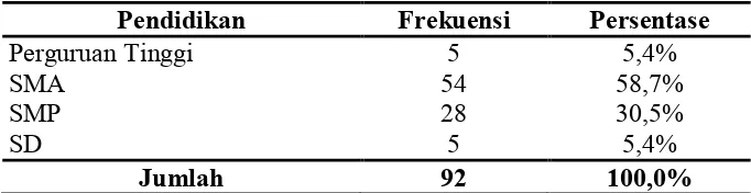 Tabel 4.2 Distribusi frekuensi responden berdasarkan jenis 