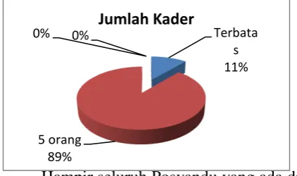 Tabel 6. Distribusi pelayanan program 